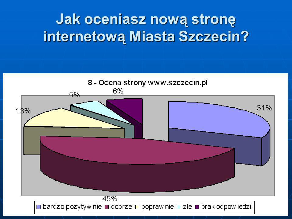 Jak oceniasz nową stronę internetową Miasta Szczecin