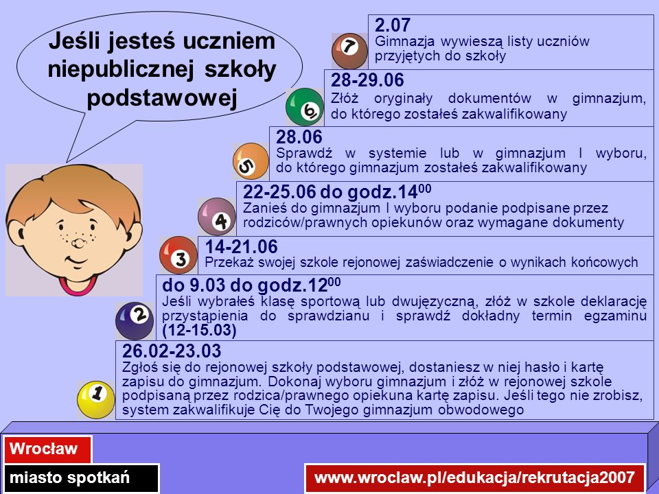 Wrocław miasto spotkań Jeśli jesteś uczniem niepublicznej szkoły podstawowej Zgłoś się do rejonowej szkoły podstawowej, dostaniesz w niej hasło i kartę zapisu do gimnazjum.