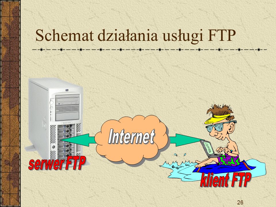 26 Schemat działania usługi FTP