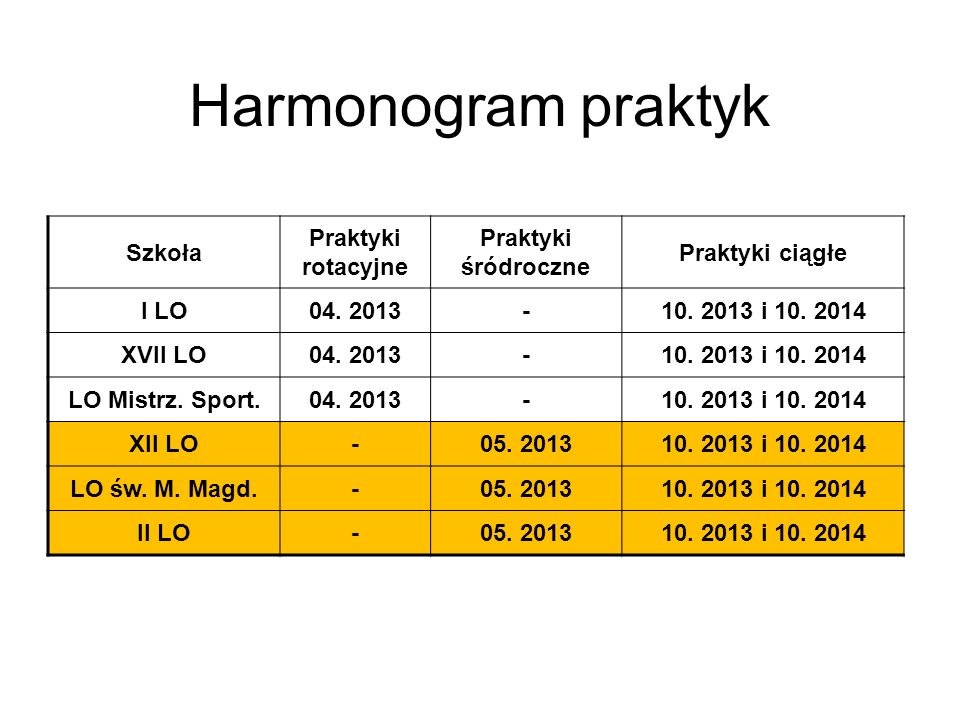 Harmonogram praktyk Szkoła Praktyki rotacyjne Praktyki śródroczne Praktyki ciągłe I LO04.