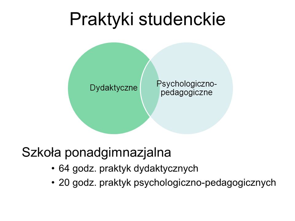Praktyki studenckie Dydaktyczne Psychologiczno- pedagogiczne