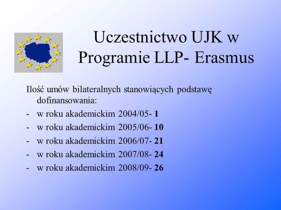Uczestnictwo UJK w Programie LLP- Erasmus Ilość umów bilateralnych stanowiących podstawę dofinansowania: -w roku akademickim 2004/ w roku akademickim 2005/ w roku akademickim 2006/ w roku akademickim 2007/ w roku akademickim 2008/09- 26
