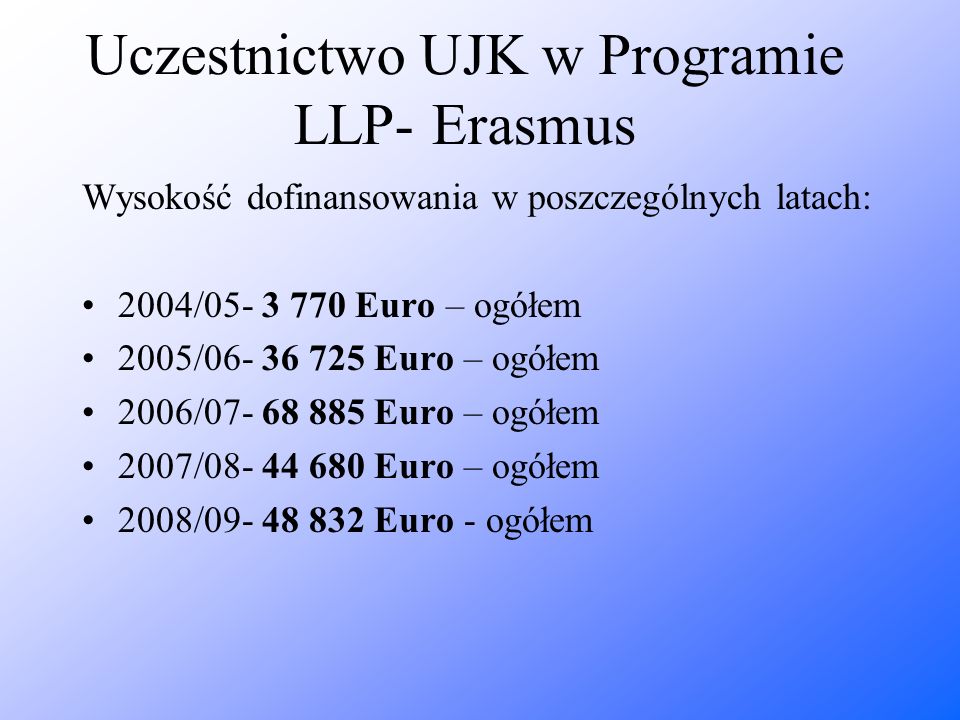Uczestnictwo UJK w Programie LLP- Erasmus Wysokość dofinansowania w poszczególnych latach: 2004/ Euro – ogółem 2005/ Euro – ogółem 2006/ Euro – ogółem 2007/ Euro – ogółem 2008/ Euro - ogółem
