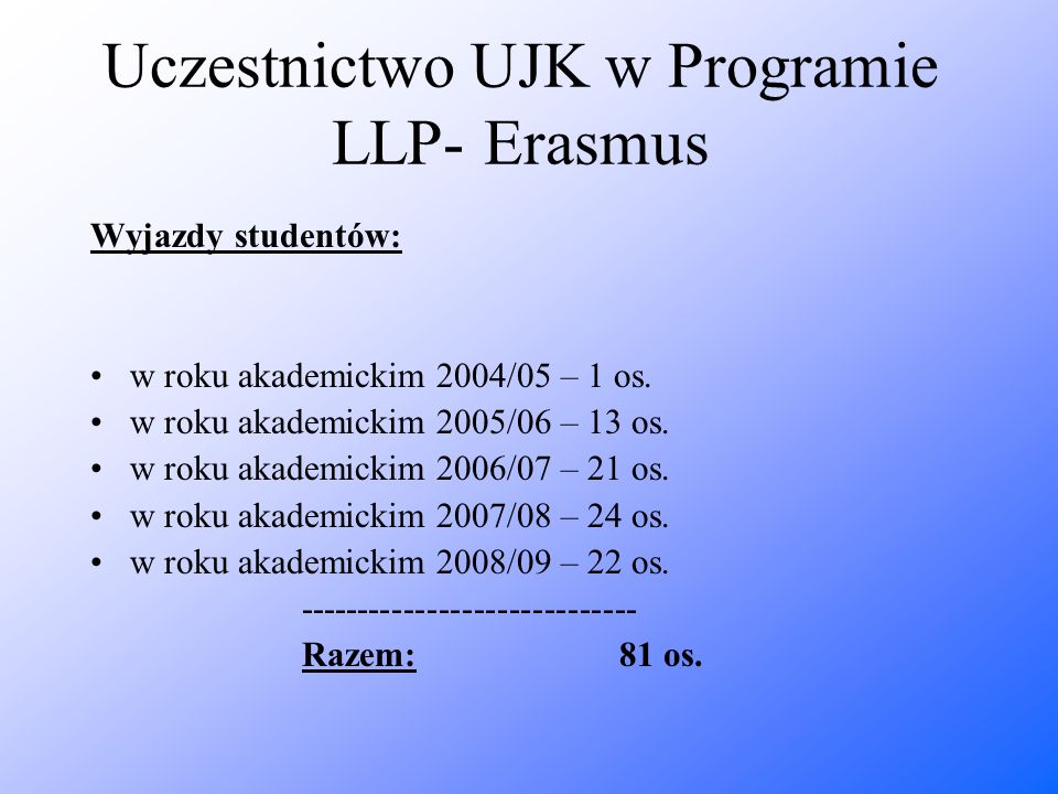 Uczestnictwo UJK w Programie LLP- Erasmus Wyjazdy studentów: w roku akademickim 2004/05 – 1 os.