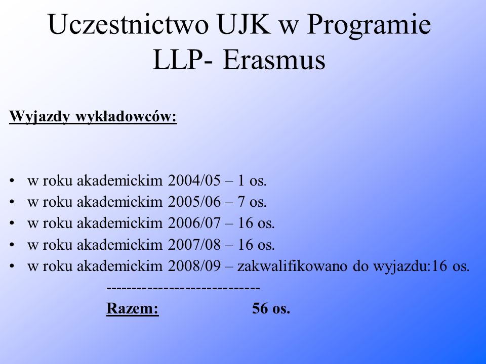Uczestnictwo UJK w Programie LLP- Erasmus Wyjazdy wykładowców: w roku akademickim 2004/05 – 1 os.
