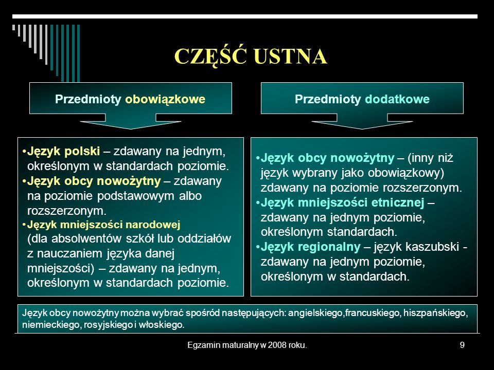 Egzamin maturalny w 2008 roku.9 Język polski – zdawany na jednym, określonym w standardach poziomie.