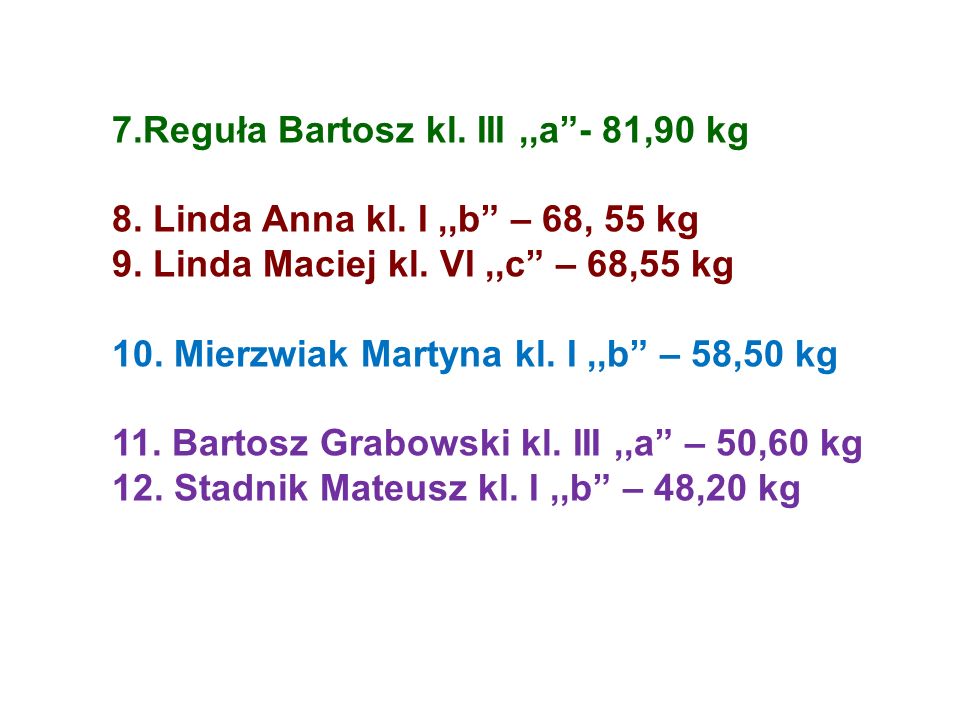 7.Reguła Bartosz kl. III,,a- 81,90 kg 8. Linda Anna kl.