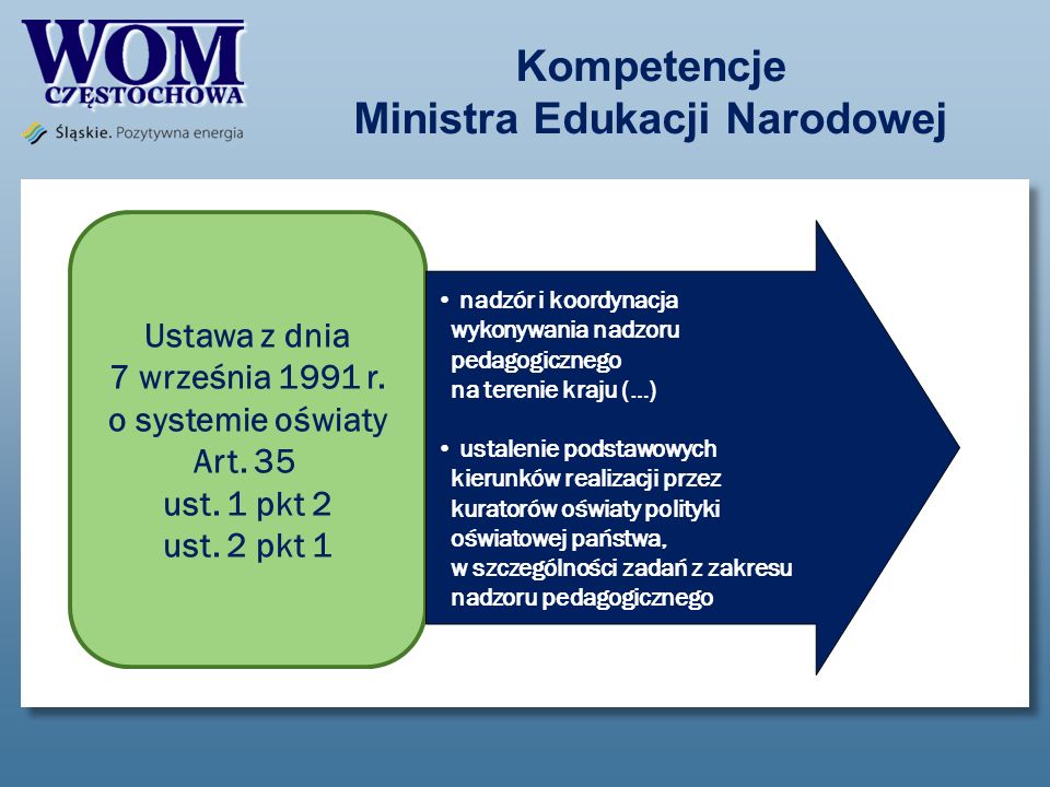 Kompetencje Ministra Edukacji Narodowej Ustawa z dnia 7 września 1991 r.
