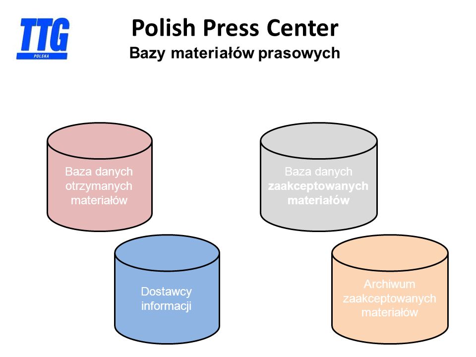 Polish Press Center Bazy materiałów prasowych Baza danych otrzymanych materiałów Baza danych zaakceptowanych materiałów Dostawcy informacji Archiwum zaakceptowanych materiałów