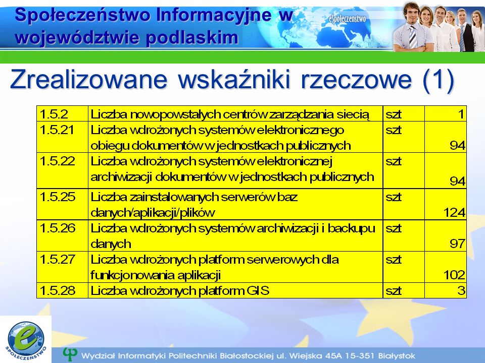 Społeczeństwo Informacyjne w województwie podlaskim Zrealizowane wskaźniki rzeczowe (1)