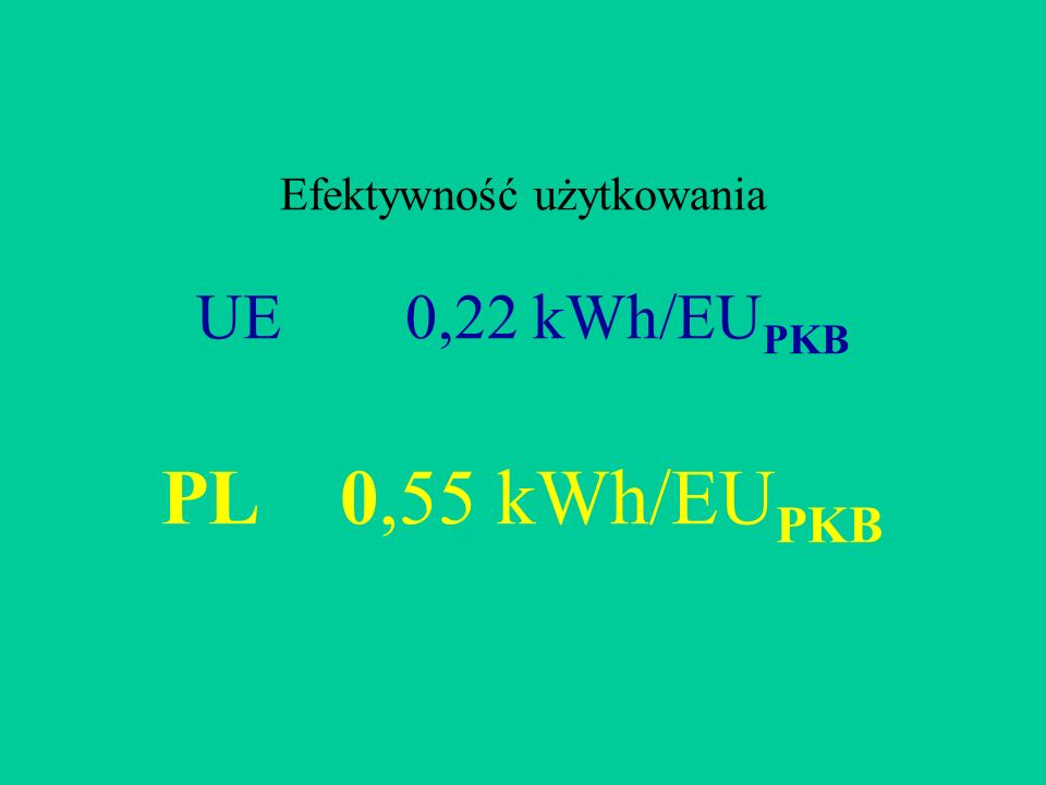 Efektywność użytkowania UE0,22 kWh/EU PKB PL 0,55 kWh/EU PKB