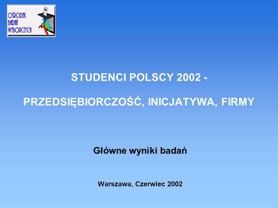 STUDENCI POLSCY PRZEDSIĘBIORCZOŚĆ, INICJATYWA, FIRMY Główne wyniki badań Warszawa, Czerwiec 2002