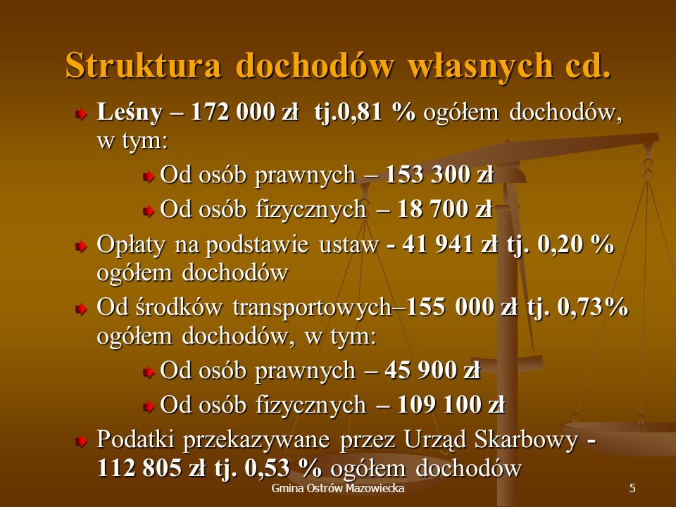 Gmina Ostrów Mazowiecka5 Struktura dochodów własnych cd.