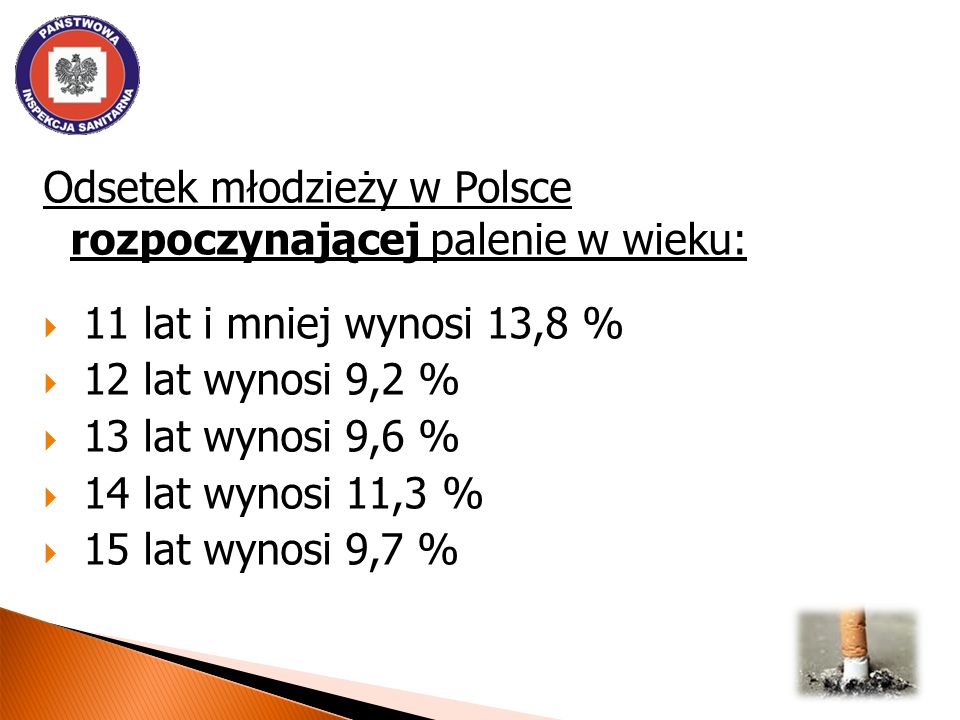 Odsetek młodzieży w Polsce rozpoczynającej palenie w wieku: 11 lat i mniej wynosi 13,8 % 12 lat wynosi 9,2 % 13 lat wynosi 9,6 % 14 lat wynosi 11,3 % 15 lat wynosi 9,7 %