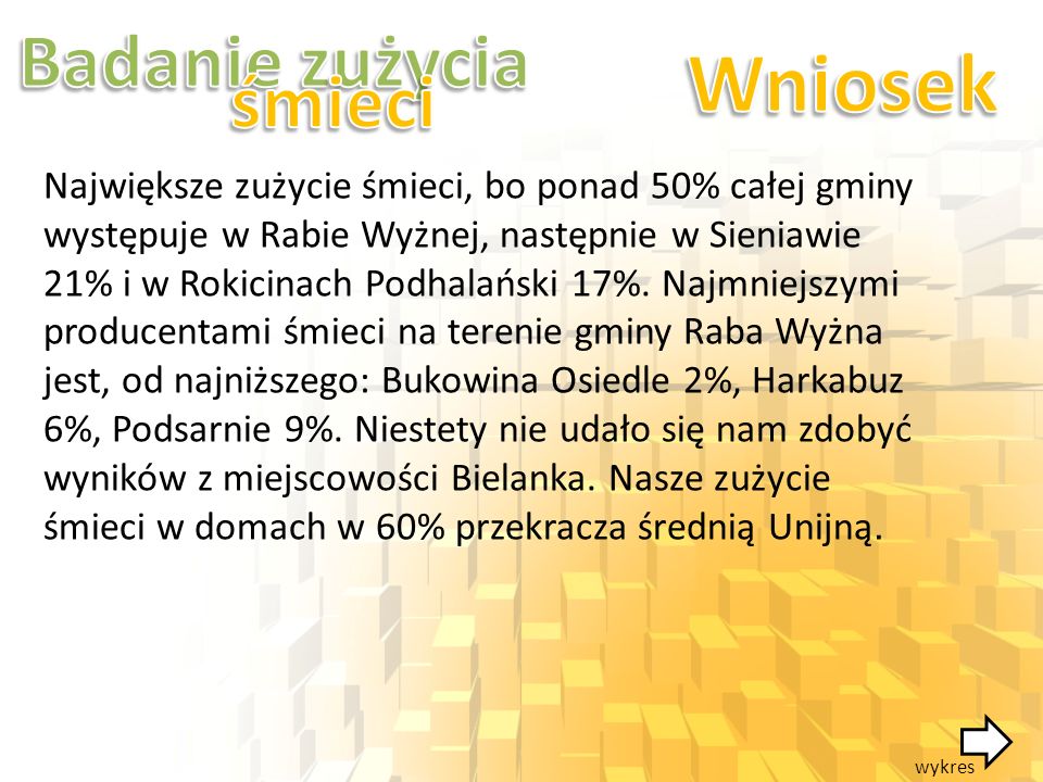 Największe zużycie śmieci, bo ponad 50% całej gminy występuje w Rabie Wyżnej, następnie w Sieniawie 21% i w Rokicinach Podhalański 17%.