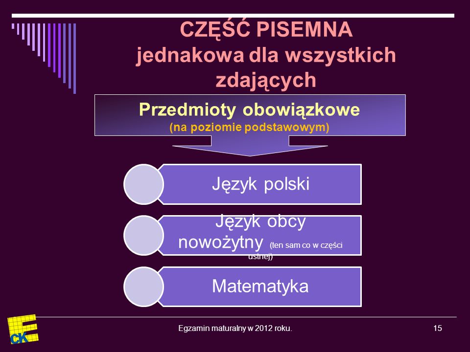 Egzamin maturalny w 2012 roku.15 CZĘŚĆ PISEMNA jednakowa dla wszystkich zdających Przedmioty obowiązkowe (na poziomie podstawowym) Język polski Język obcy nowożytny (ten sam co w części ustnej) Matematyka