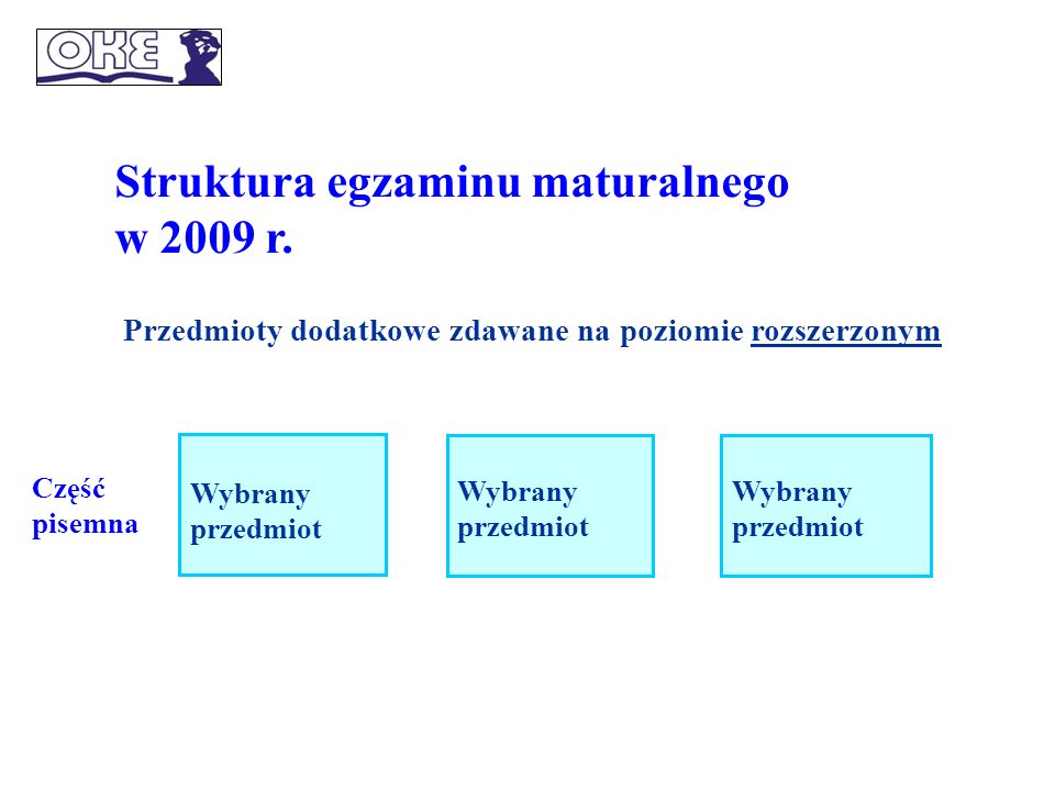 Struktura egzaminu maturalnego w 2009 r.
