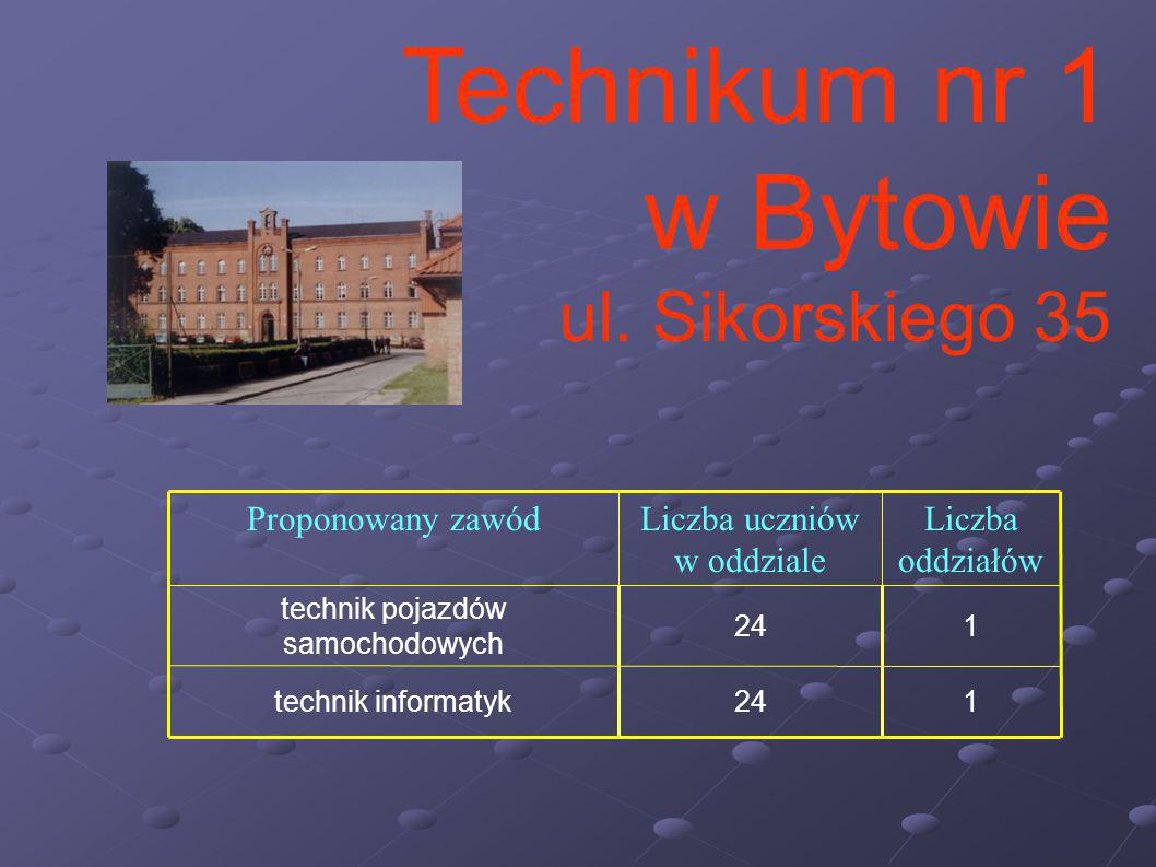 124technik informatyk 124 technik pojazdów samochodowych Liczba oddziałów Liczba uczniów w oddziale Proponowany zawód Technikum nr 1 w Bytowie ul.