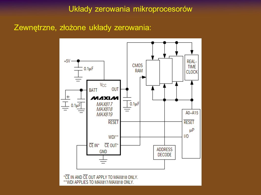 Układy zerowania mikroprocesorów Zewnętrzne, złożone układy zerowania: