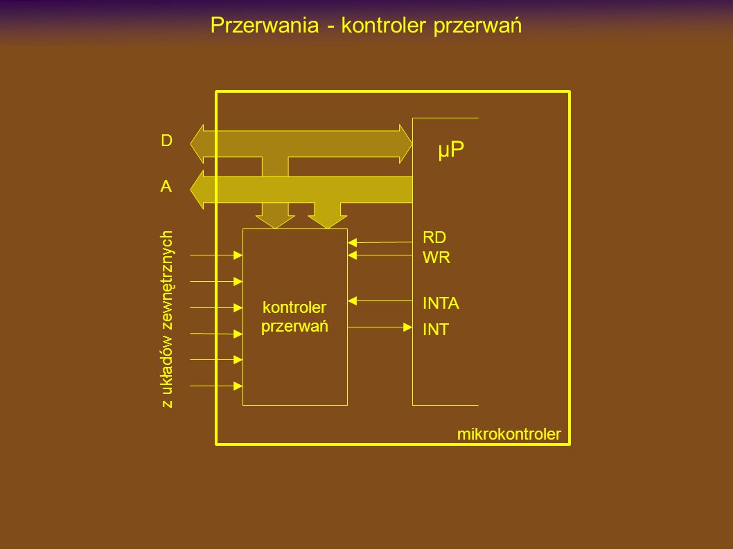 Przerwania - kontroler przerwań INT µP kontroler przerwań INTA RD WR D A z układów zewnętrznych mikrokontroler