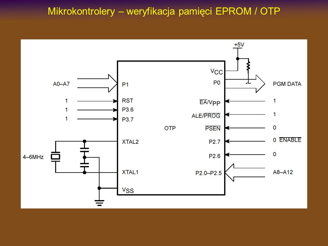 Mikrokontrolery – weryfikacja pamięci EPROM / OTP