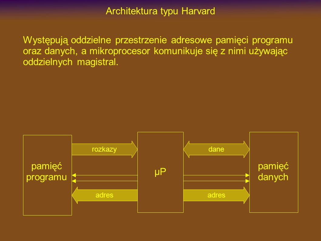Architektura typu Harvard Występują oddzielne przestrzenie adresowe pamięci programu oraz danych, a mikroprocesor komunikuje się z nimi używając oddzielnych magistral.