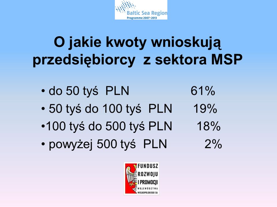 O jakie kwoty wnioskują przedsiębiorcy z sektora MSP do 50 tyś PLN 61% 50 tyś do 100 tyś PLN 19% 100 tyś do 500 tyś PLN 18% powyżej 500 tyś PLN 2%