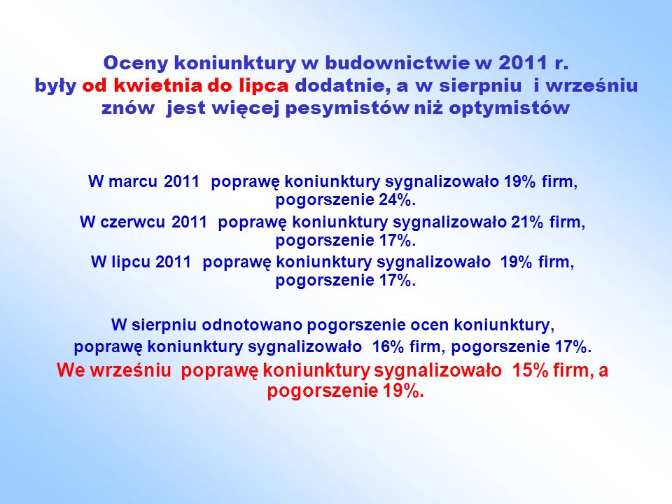 Oceny koniunktury w budownictwie w 2011 r.