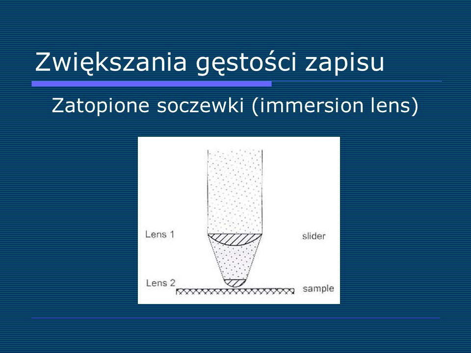 Zwiększania gęstości zapisu Zatopione soczewki (immersion lens)