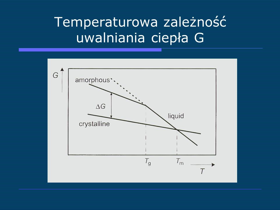 Temperaturowa zależność uwalniania ciepła G
