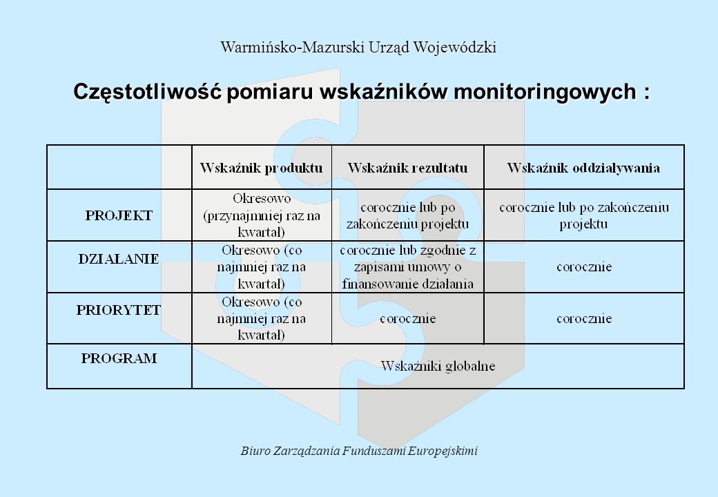 Biuro Zarządzania Funduszami Europejskimi Częstotliwość pomiaru wskaźników monitoringowych : Częstotliwość pomiaru wskaźników monitoringowych : Warmińsko-Mazurski Urząd Wojewódzki