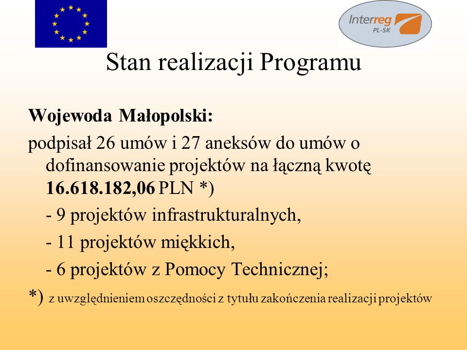 Stan realizacji Programu Wojewoda Małopolski: podpisał 26 umów i 27 aneksów do umów o dofinansowanie projektów na łączną kwotę ,06 PLN *) - 9 projektów infrastrukturalnych, - 11 projektów miękkich, - 6 projektów z Pomocy Technicznej; *) z uwzględnieniem oszczędności z tytułu zakończenia realizacji projektów