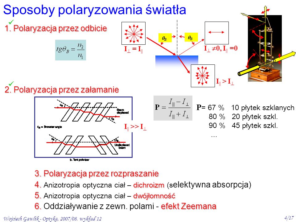 Wojciech Gawlik - Optyka, 2007/08. wykład 12 4/17 Sposoby polaryzowania światła 1.