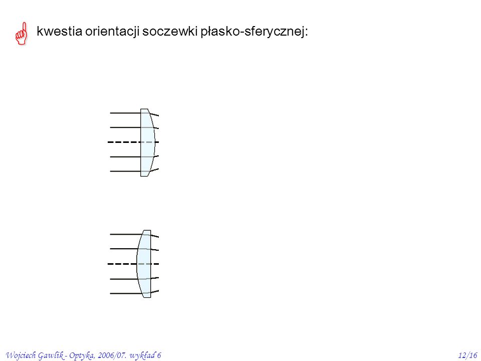 Wojciech Gawlik - Optyka, 2006/07. wykład 612/16 kwestia orientacji soczewki płasko-sferycznej: