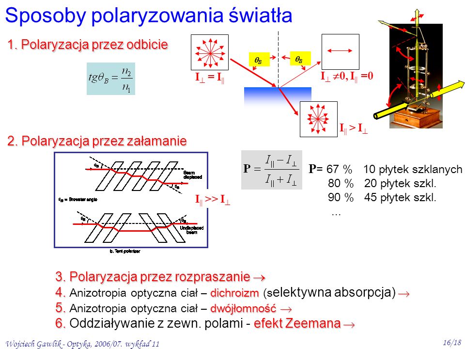 Wojciech Gawlik - Optyka, 2006/07. wykład 11 16/18 Sposoby polaryzowania światła 1.