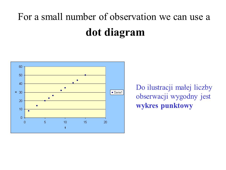For a small number of observation we can use a dot diagram Do ilustracji małej liczby obserwacji wygodny jest wykres punktowy