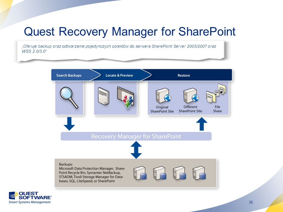 36 Quest Recovery Manager for SharePoint Oferuje backup oraz odtwarzanie pojedynczych obiektów do serwera SharePoint Server 2003/2007 oraz WSS 2.0/3.0