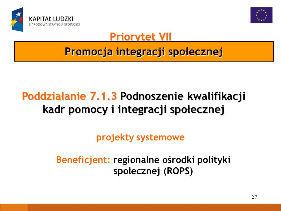 27 Priorytet VII Promocja integracji społecznej Poddziałanie Podnoszenie kwalifikacji kadr pomocy i integracji społecznej projekty systemowe Beneficjent: regionalne ośrodki polityki społecznej (ROPS)