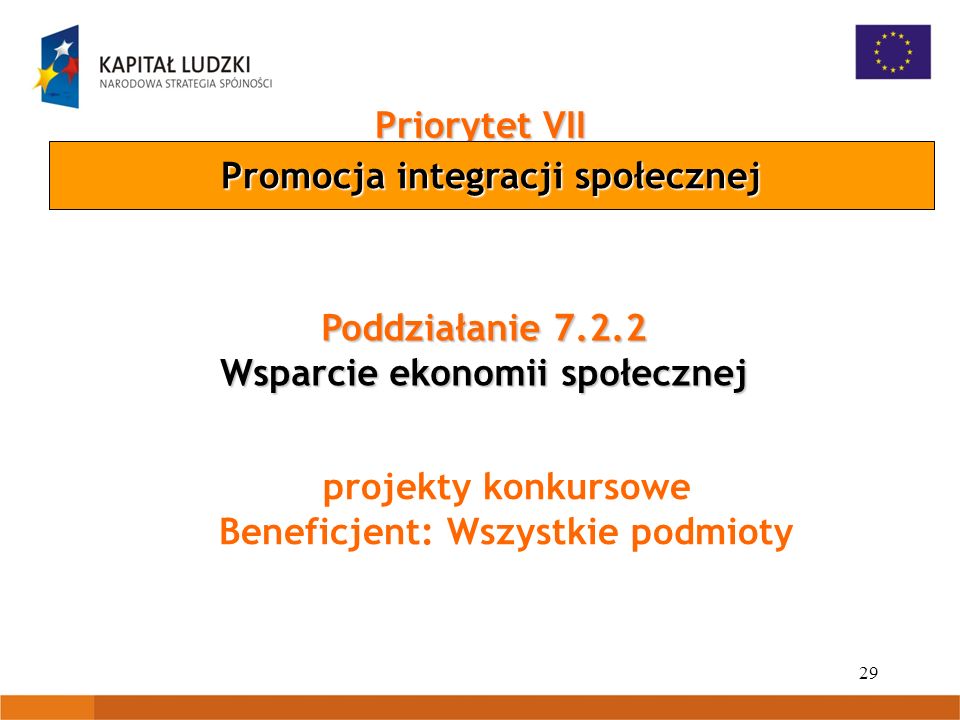 29 Priorytet VII Promocja integracji społecznej Poddziałanie Wsparcie ekonomii społecznej projekty konkursowe Beneficjent: Wszystkie podmioty