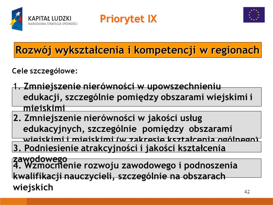 42 Priorytet IX Rozwój wykształcenia i kompetencji w regionach 1.
