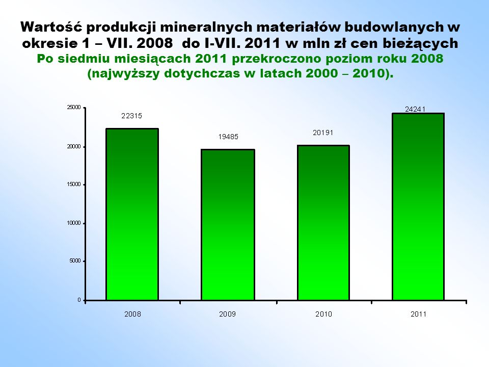Wartość produkcji mineralnych materiałów budowlanych w okresie 1 – VII.