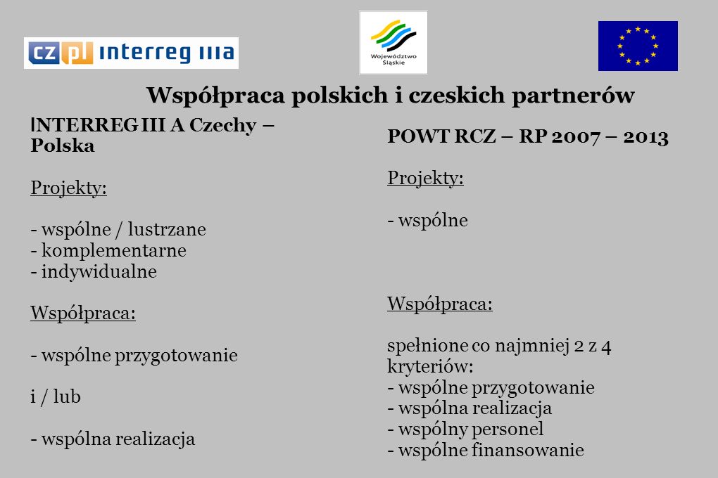 I NTERREG III A Czechy – Polska Projekty: - wspólne / lustrzane - komplementarne - indywidualne Współpraca: - wspólne przygotowanie i / lub - wspólna realizacja POWT RCZ – RP 2007 – 2013 Projekty: - wspólne Współpraca: spełnione co najmniej 2 z 4 kryteriów: - wspólne przygotowanie - wspólna realizacja - wspólny personel - wspólne finansowanie Współpraca polskich i czeskich partnerów