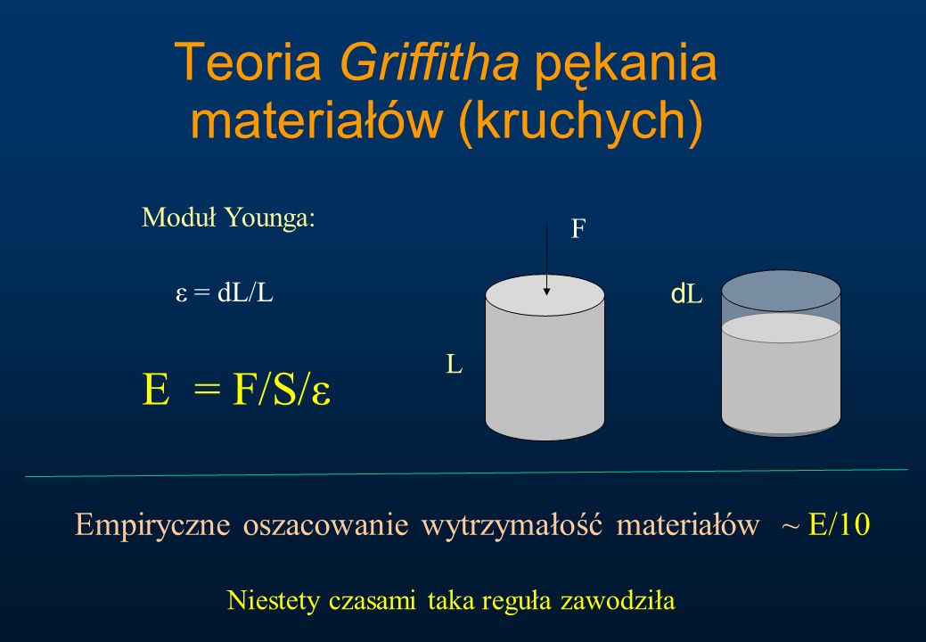 Teoria Griffitha pękania materiałów (kruchych) Moduł Younga: E = F/S/ε L dLdL Empiryczne oszacowanie wytrzymałość materiałów ~ E/10 Niestety czasami taka reguła zawodziła F ε = dL/L