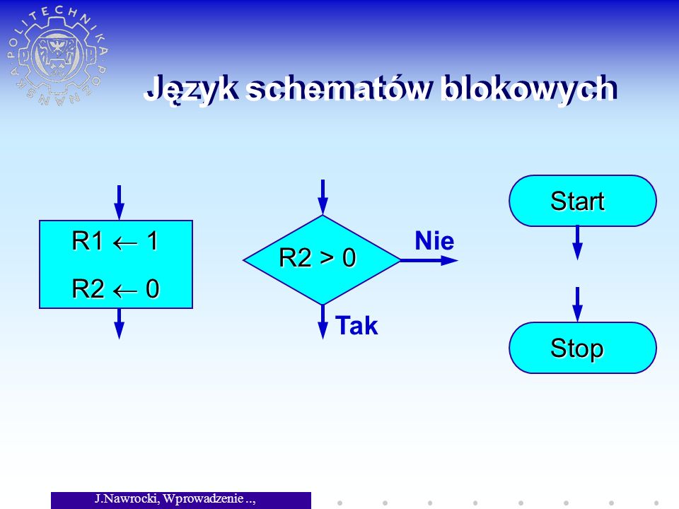 J.Nawrocki, Wprowadzenie.., Wykład 2 Język schematów blokowych R1 1 R2 0 R2 > 0 Tak Nie Start Stop