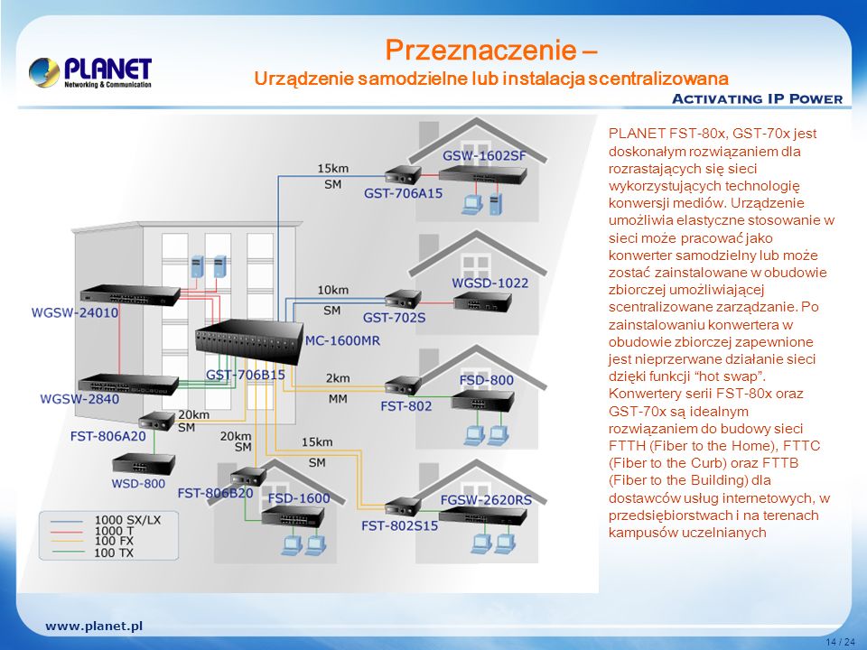 14 / 24 PLANET FST-80x, GST-70x jest doskonałym rozwiązaniem dla rozrastających się sieci wykorzystujących technologię konwersji mediów.