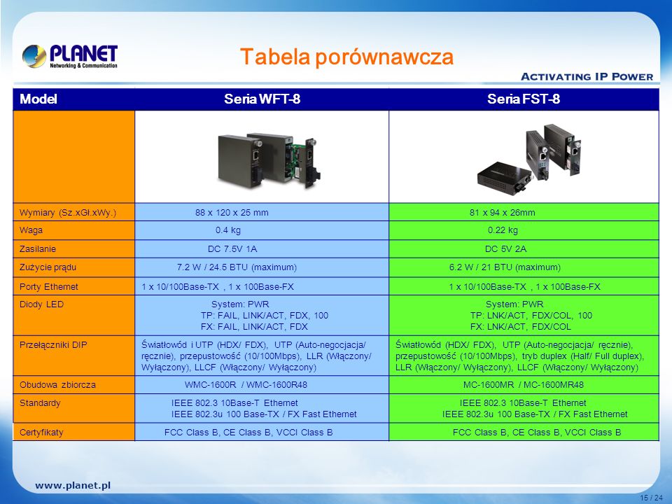 15 / 24 Tabela porównawcza ModelSeria WFT-8Seria FST-8 Wymiary (Sz.xGł.xWy.) 88 x 120 x 25 mm 81 x 94 x 26mm Waga 0.4 kg 0.22 kg Zasilanie DC 7.5V 1A DC 5V 2A Zużycie prądu 7.2 W / 24.5 BTU (maximum) 6.2 W / 21 BTU (maximum) Porty Ethernet1 x 10/100Base-TX, 1 x 100Base-FX Diody LED System: PWR TP: FAIL, LINK/ACT, FDX, 100 FX: FAIL, LINK/ACT, FDX System: PWR TP: LNK/ACT, FDX/COL, 100 FX: LNK/ACT, FDX/COL Przełączniki DIPŚwiatłowód i UTP (HDX/ FDX), UTP (Auto-negocjacja/ ręcznie), przepustowość (10/100Mbps), LLR (Włączony/ Wyłączony), LLCF (Włączony/ Wyłączony) Światłowód (HDX/ FDX), UTP (Auto-negocjacja/ ręcznie), przepustowość (10/100Mbps), tryb duplex (Half/ Full duplex), LLR (Włączony/ Wyłączony), LLCF (Włączony/ Wyłączony) Obudowa zbiorcza WMC-1600R / WMC-1600R48MC-1600MR / MC-1600MR48 StandardyIEEE Base-T Ethernet IEEE 802.3u 100 Base-TX / FX Fast Ethernet IEEE Base-T Ethernet IEEE 802.3u 100 Base-TX / FX Fast Ethernet Certyfikaty FCC Class B, CE Class B, VCCI Class B