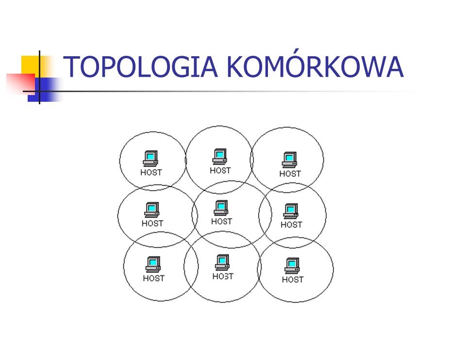 TOPOLOGIA KOMÓRKOWA