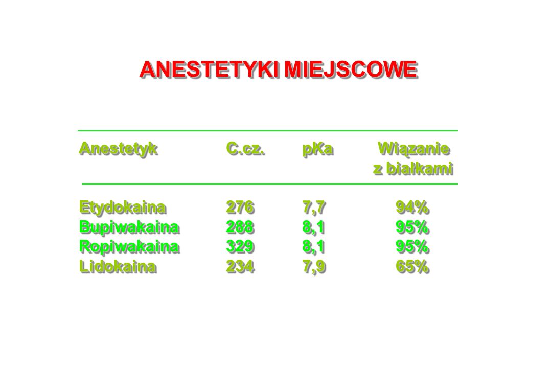 ANESTETYKI MIEJSCOWE AnestetykC.cz.