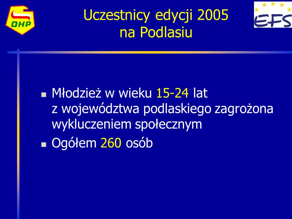 Uczestnicy edycji 2005 na Podlasiu Młodzież w wieku lat z województwa podlaskiego zagrożona wykluczeniem społecznym Ogółem 260 osób