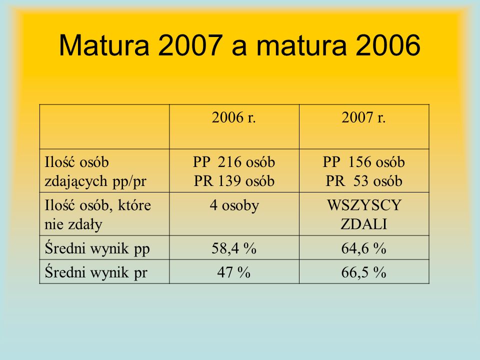 Matura 2007 a matura r.2007 r.